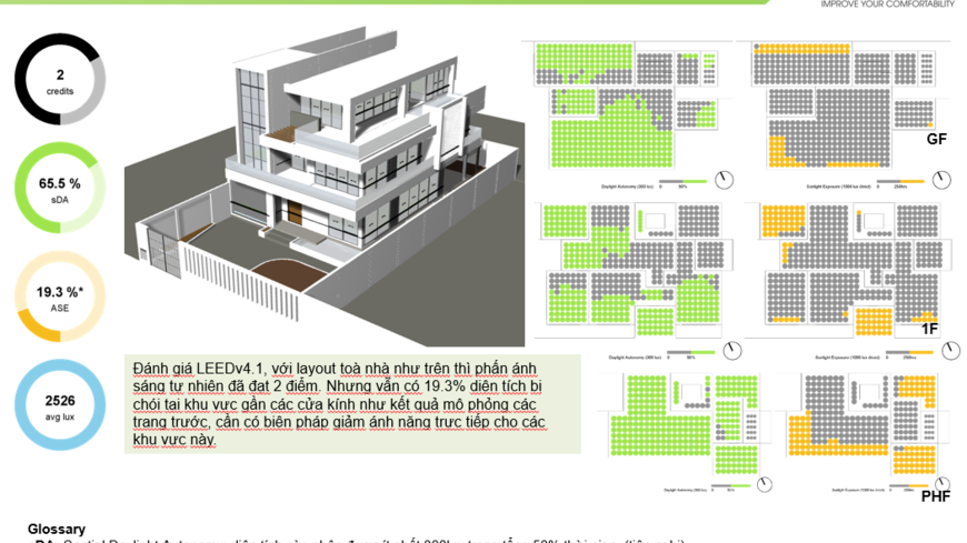 Renovation Services For Buildings