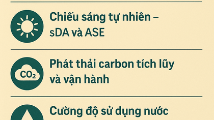 Thiết Kế Công Trình Bền Vững: 5 Chỉ Số Kiến Trúc Sư Cần Biết