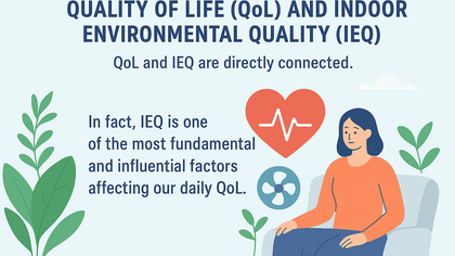 Quality of Life (QoL) and Indoor Environmental Quality (IEQ)