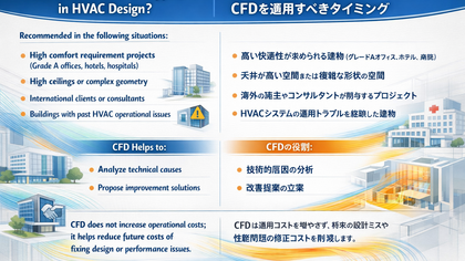 Khi nào nên áp dụng CFD trong thiết kế HVAC?