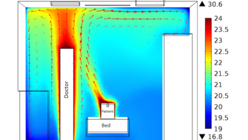 Một dự án CFD tiện nghi được thực hiện như thế nào?