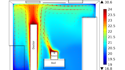How is a thermal comfort CFD project carried out?