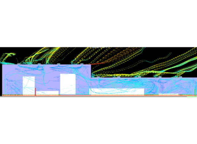 CFD
