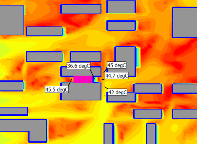 CFD