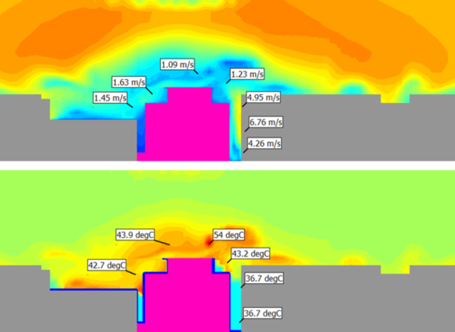 CFD